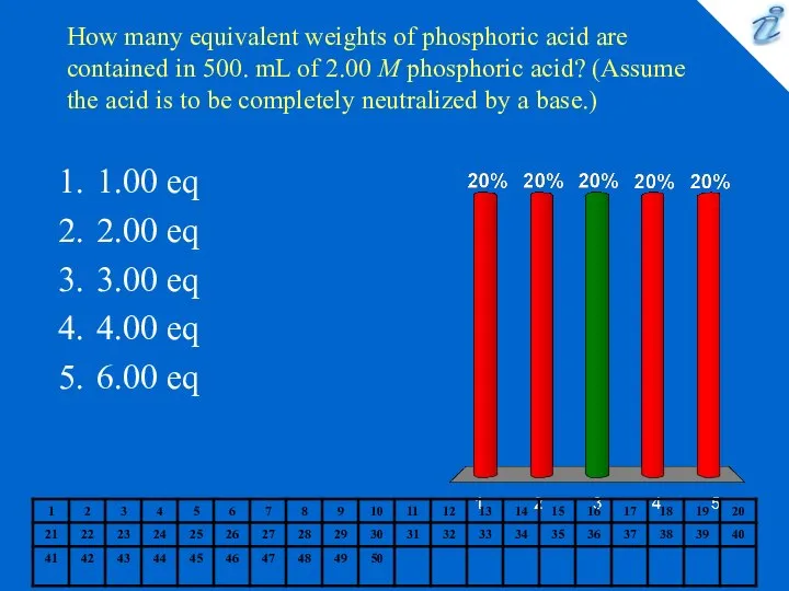 How many equivalent weights of phosphoric acid are contained in 500.