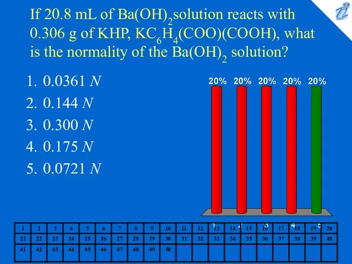 If 20.8 mL of Ba(OH)2solution reacts with 0.306 g of KHP,