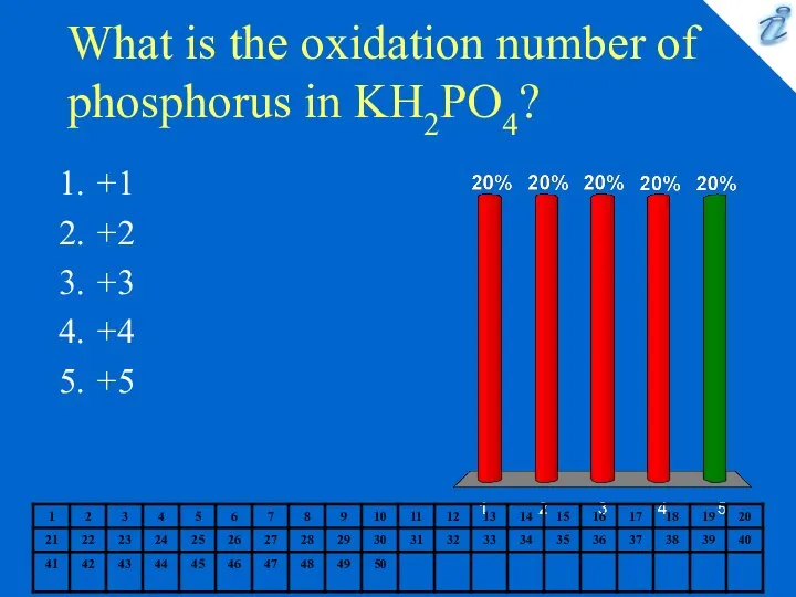 What is the oxidation number of phosphorus in KH2PO4? +1 +2 +3 +4 +5