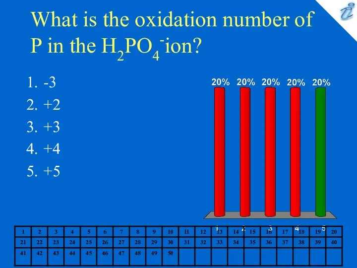 What is the oxidation number of P in the H2PO4-ion? -3 +2 +3 +4 +5