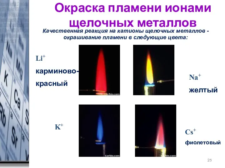 * Окраска пламени ионами щелочных металлов Li+ карминово- красный K+ Na+