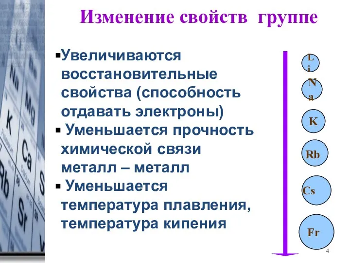 * Fr K Na Li Изменение свойств группе Увеличиваются восстановительные свойства