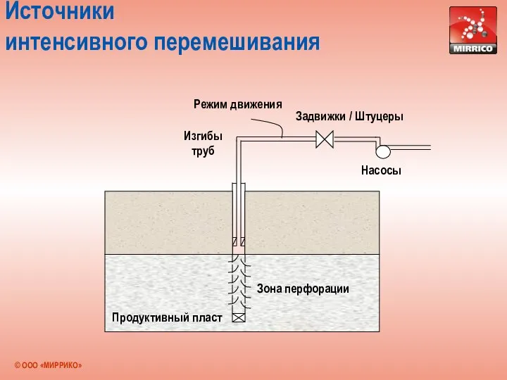 Источники интенсивного перемешивания Режим движения Насосы Задвижки / Штуцеры Изгибы труб Зона перфорации Продуктивный пласт