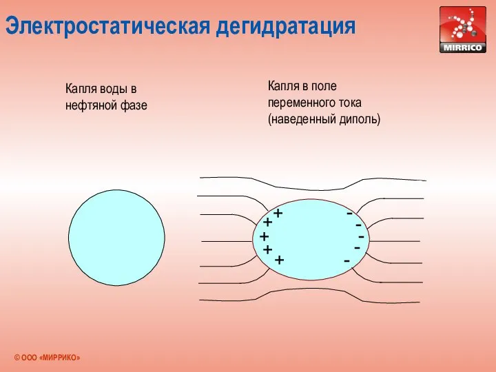 Электростатическая дегидратация