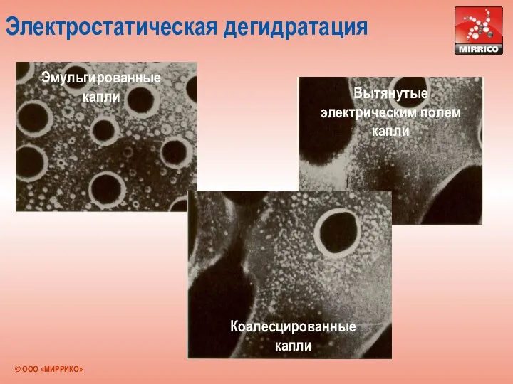 Электростатическая дегидратация Эмульгированные капли Вытянутые электрическим полем капли Коалесцированные капли