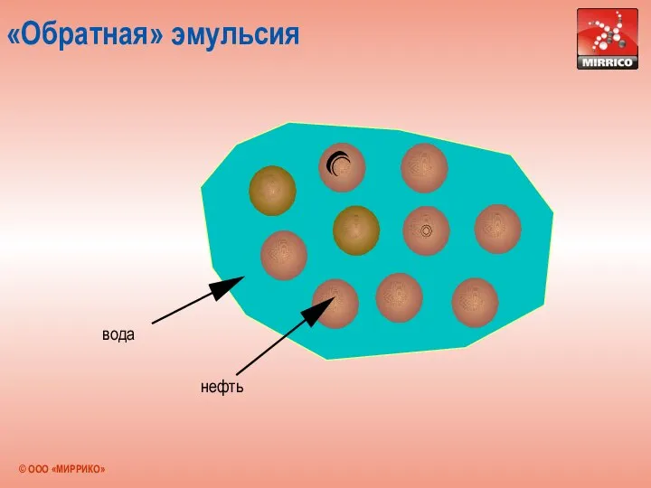 «Обратная» эмульсия вода нефть