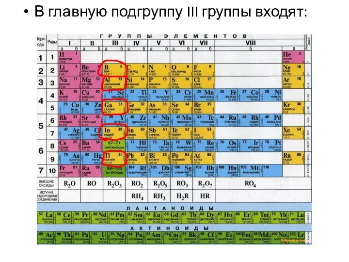 В главную подгруппу III группы входят: