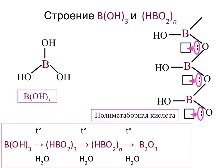 Строение B(OH)3 и (HBO2)n t° t° t° B(OH)3 → (HBO2)3 →