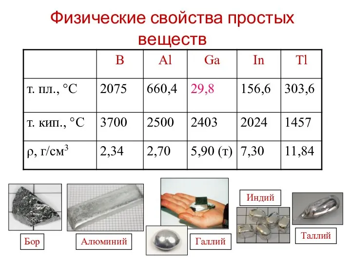 Физические свойства простых веществ