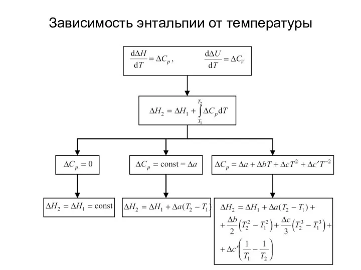 Зависимость энтальпии от температуры