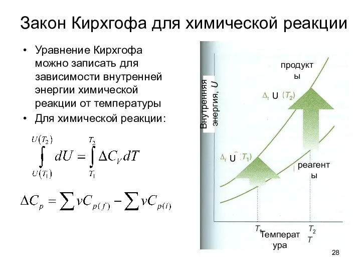 Закон Кирхгофа для химической реакции Уравнение Кирхгофа можно записать для зависимости