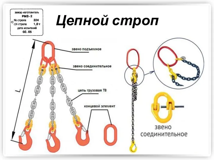 Цепной строп