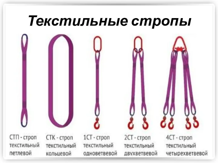 Текстильные стропы