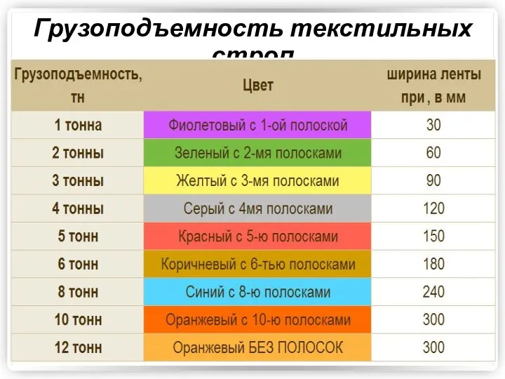 Грузоподъемность текстильных строп