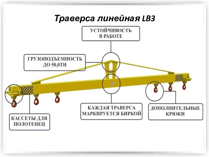 Траверса линейная LB3