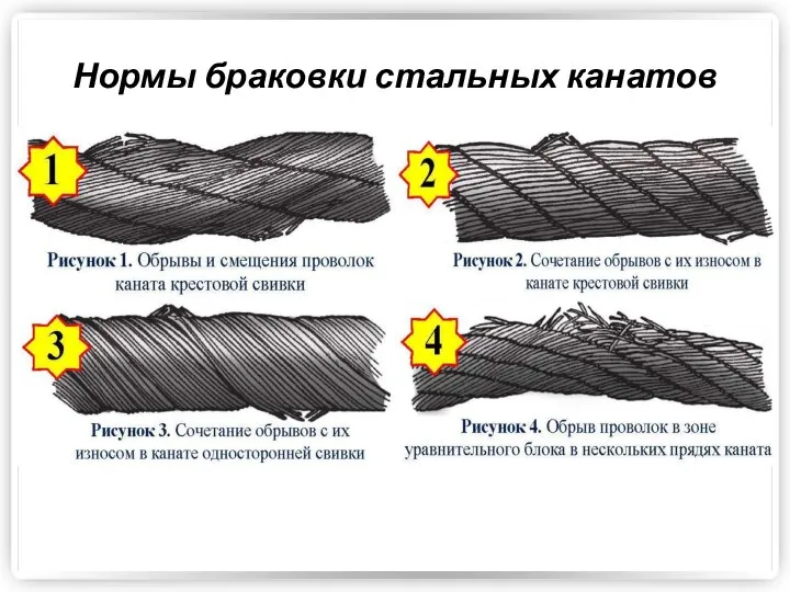 Нормы браковки стальных канатов