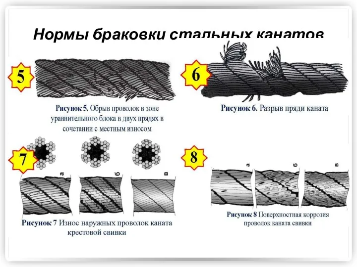 Нормы браковки стальных канатов