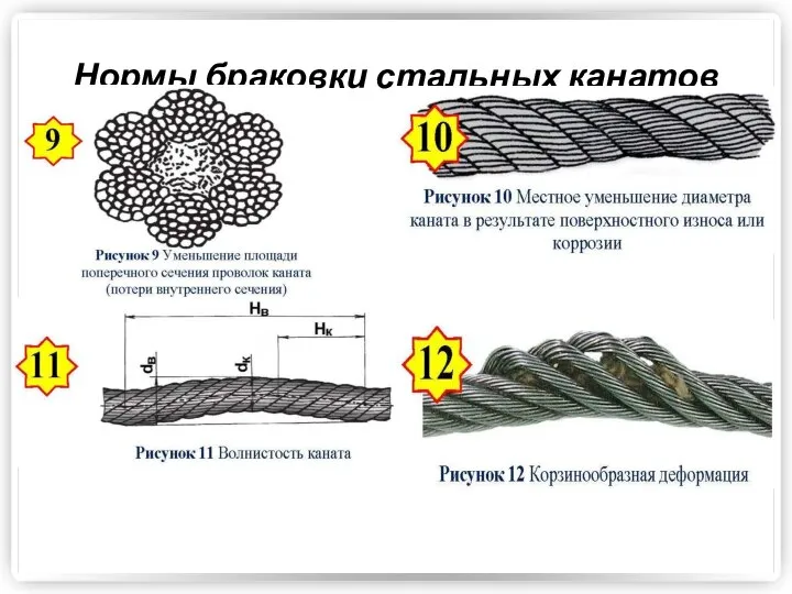 Нормы браковки стальных канатов