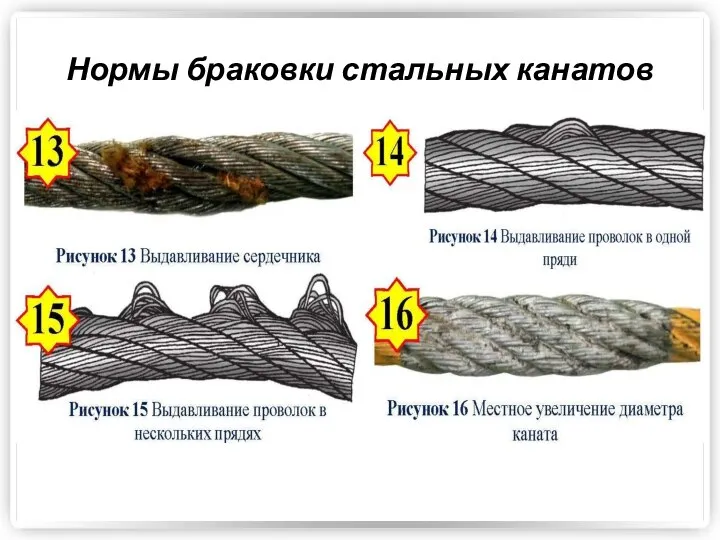 Нормы браковки стальных канатов