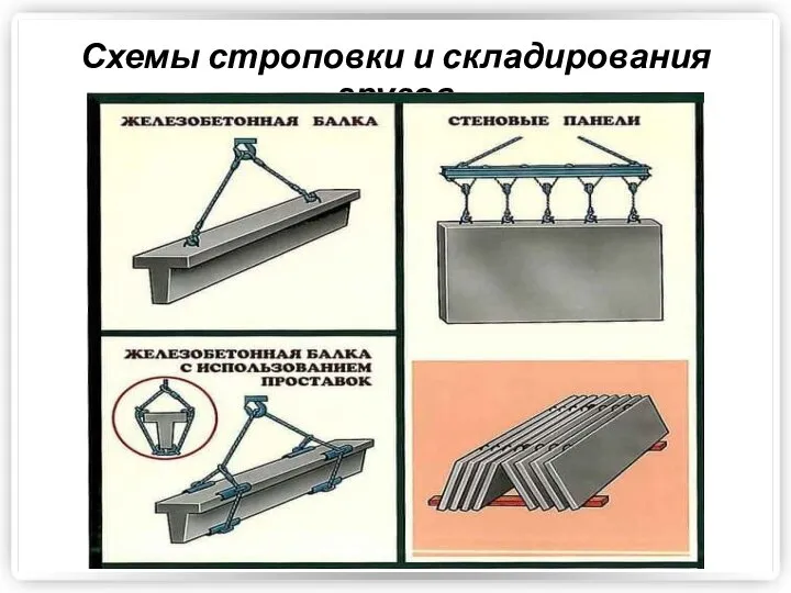 Схемы строповки и складирования грузов