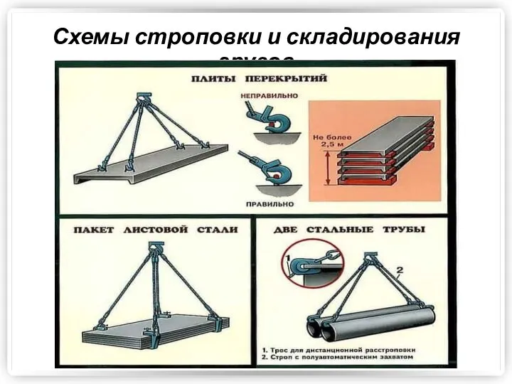 Схемы строповки и складирования грузов