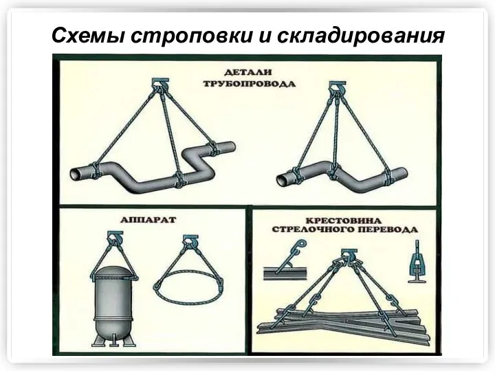 Схемы строповки и складирования грузов