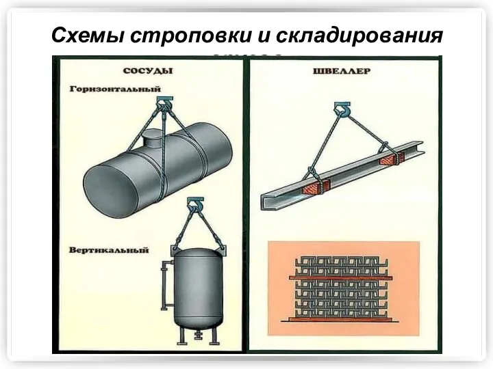 Схемы строповки и складирования грузов