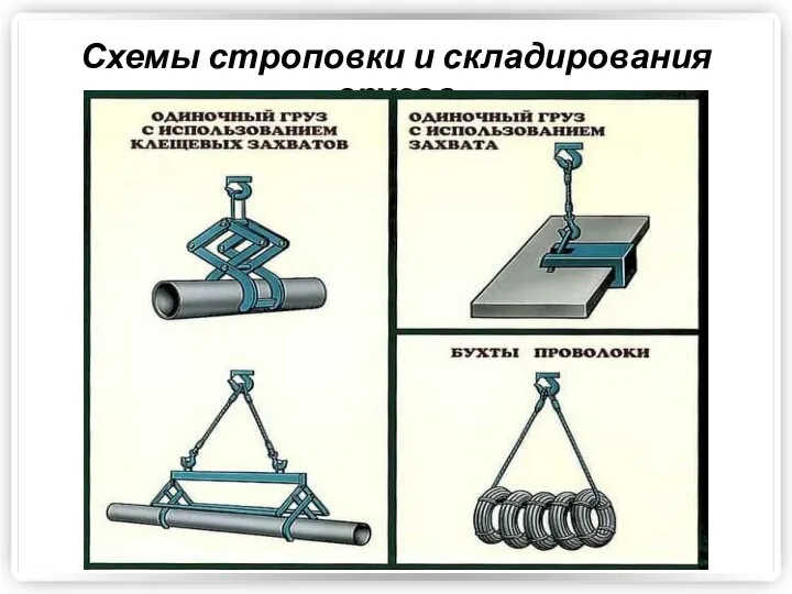 Схемы строповки и складирования грузов