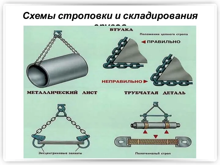 Схемы строповки и складирования грузов