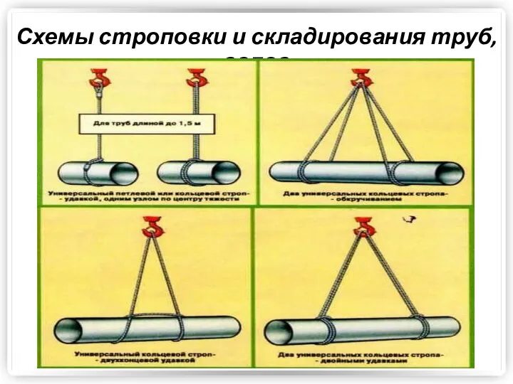 Схемы строповки и складирования труб, валов