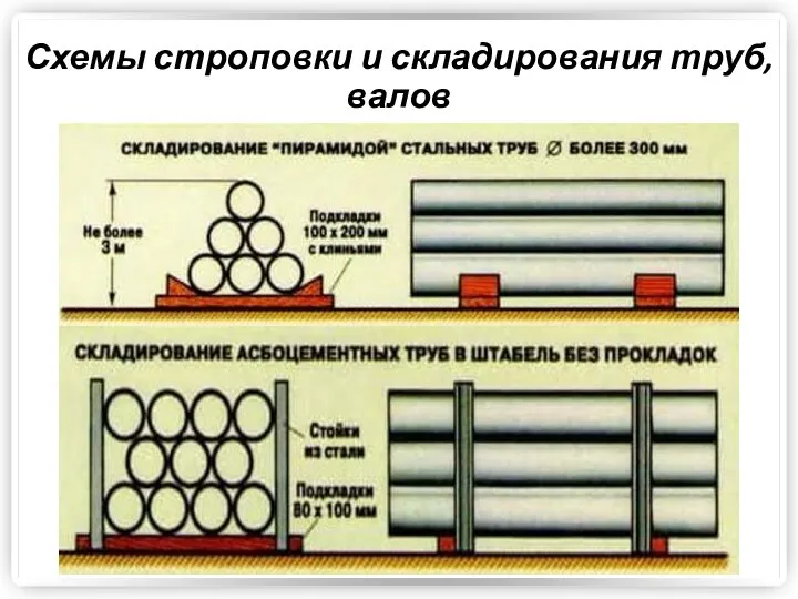 Схемы строповки и складирования труб, валов