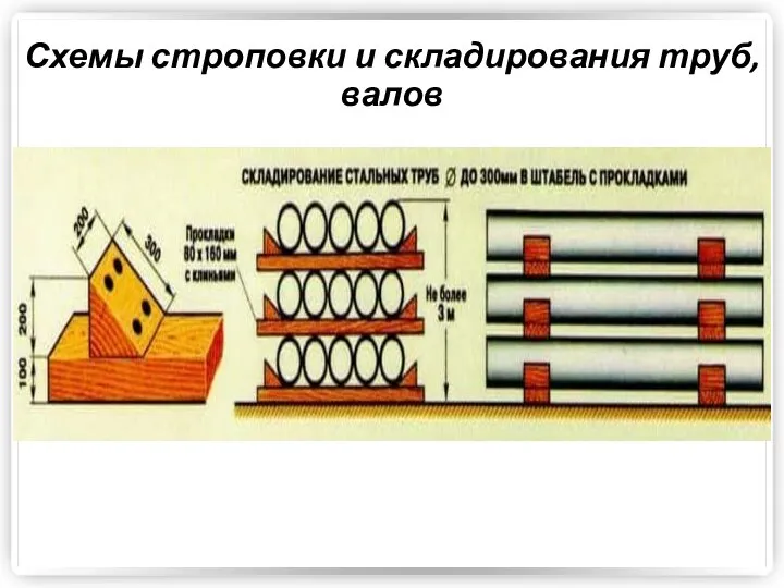 Схемы строповки и складирования труб, валов