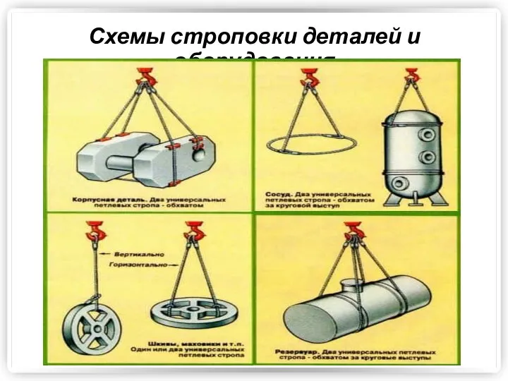 Схемы строповки деталей и оборудования