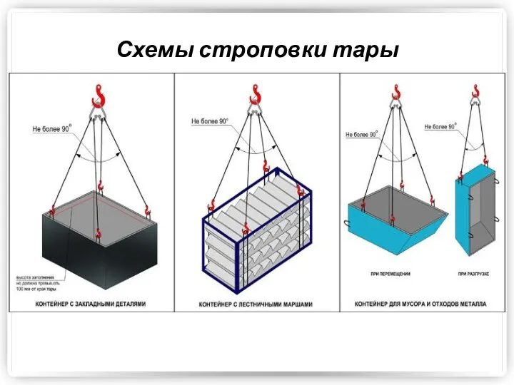 Схемы строповки тары