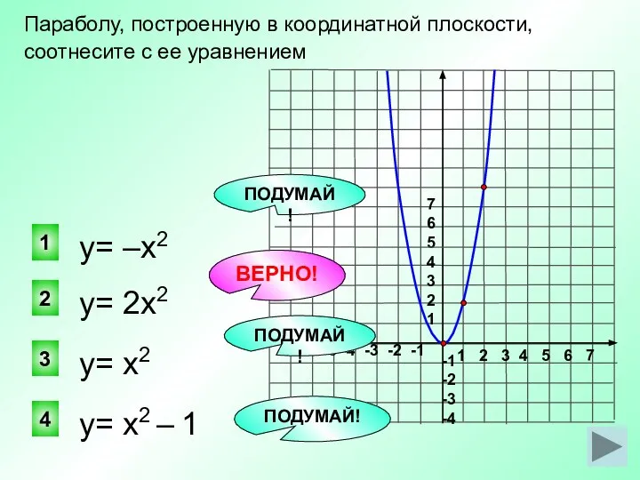 у= 2х2 2 1 3 4 Параболу, построенную в координатной плоскости,