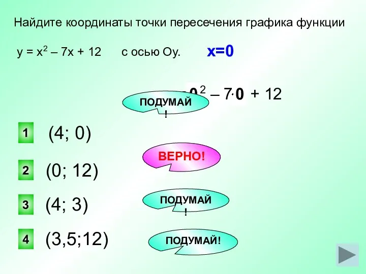 у = х2 – 7х + 12 (0; 12) Найдите координаты