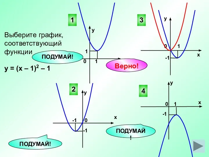 Выберите график, соответствующий функции у = (х – 1)2 – 1