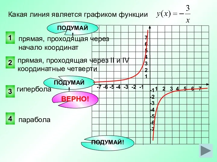 прямая, проходящая через II и IV координатные четверти Какая линия является