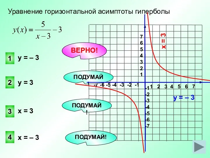 Уравнение горизонтальной асимптоты гиперболы 1 2 3 4 у = –