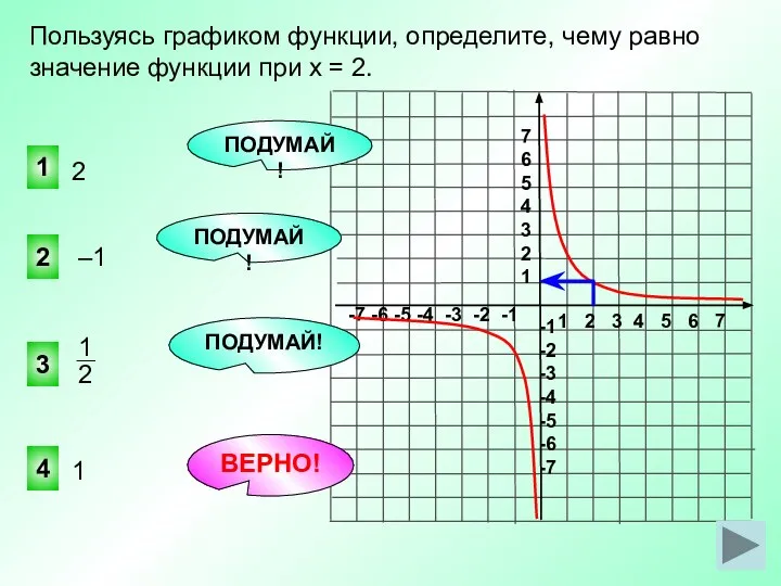 Пользуясь графиком функции, определите, чему равно значение функции при х =