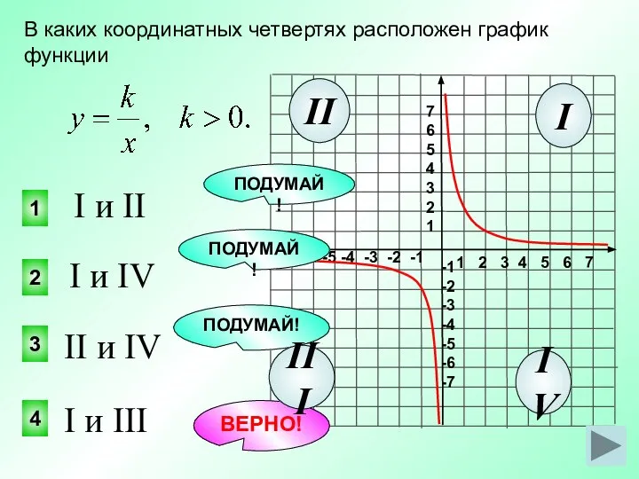 В каких координатных четвертях расположен график функции 4 2 1 3