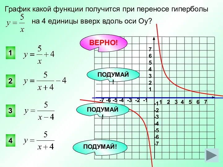 График какой функции получится при переносе гиперболы на 4 единицы вверх