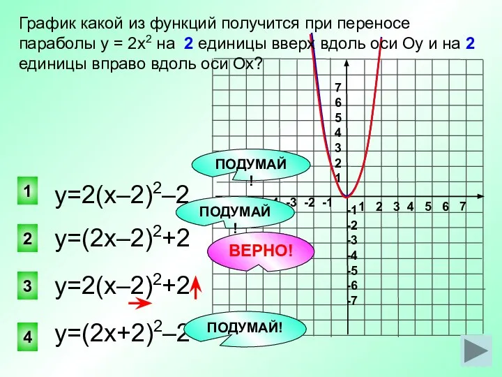 у=(2х–2)2+2 3 2 1 4 График какой из функций получится при