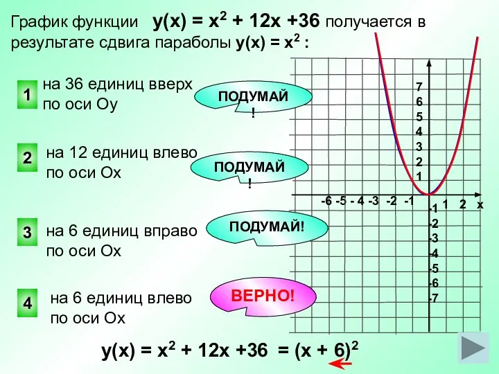 ВЕРНО! 4 2 1 3 График функции у(х) = х2 +