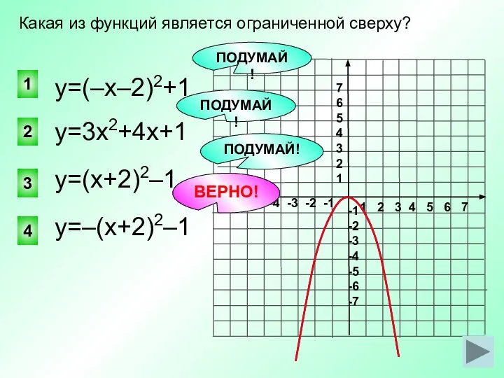 ВЕРНО! у=3х2+4х+1 4 2 1 3 Какая из функций является ограниченной