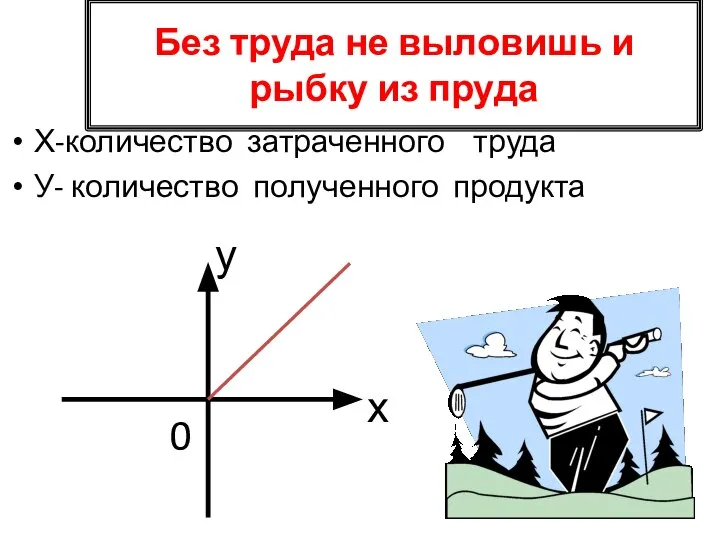 Без труда не выловишь и рыбку из пруда Х-количество затраченного труда