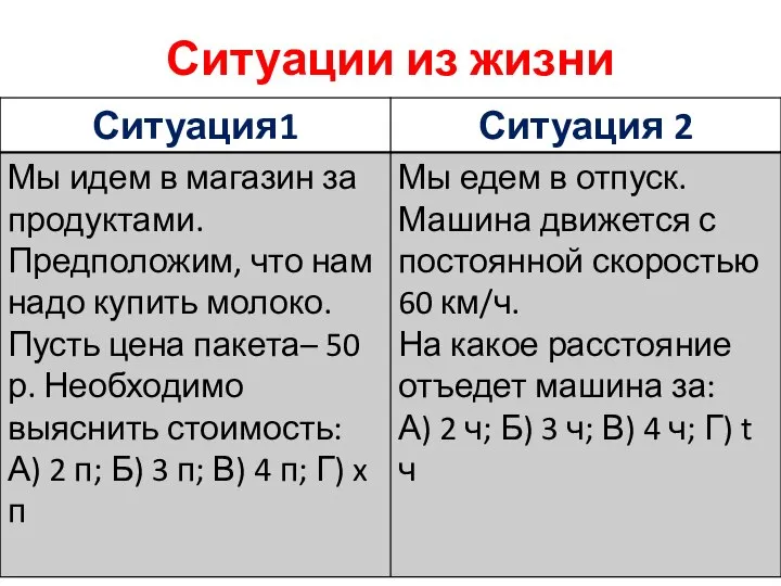 Ситуации из жизни