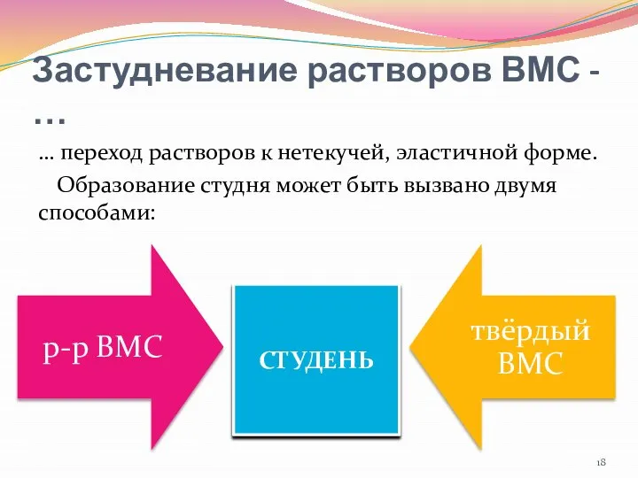 Застудневание растворов ВМС - … … переход растворов к нетекучей, эластичной