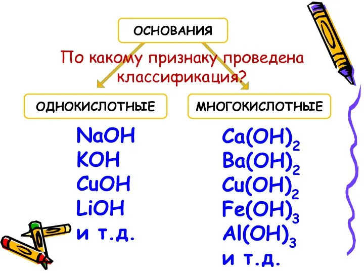 ОДНОКИСЛОТНЫЕ МНОГОКИСЛОТНЫЕ ОСНОВАНИЯ NaOH KOH CuOH LiOH и т.д. Ca(OH)2 Ba(OH)2