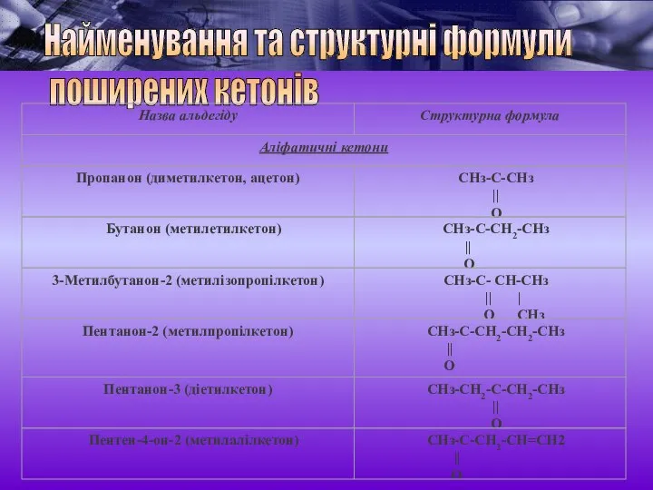 Найменування та структурні формули поширених кетонів
